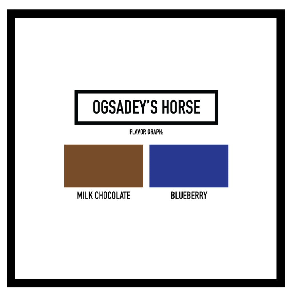 Ogsadey's Horse - Ethiopian Coffee flavor chart